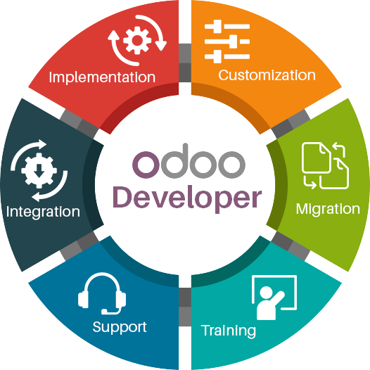  Odoo development company in the Middle East 